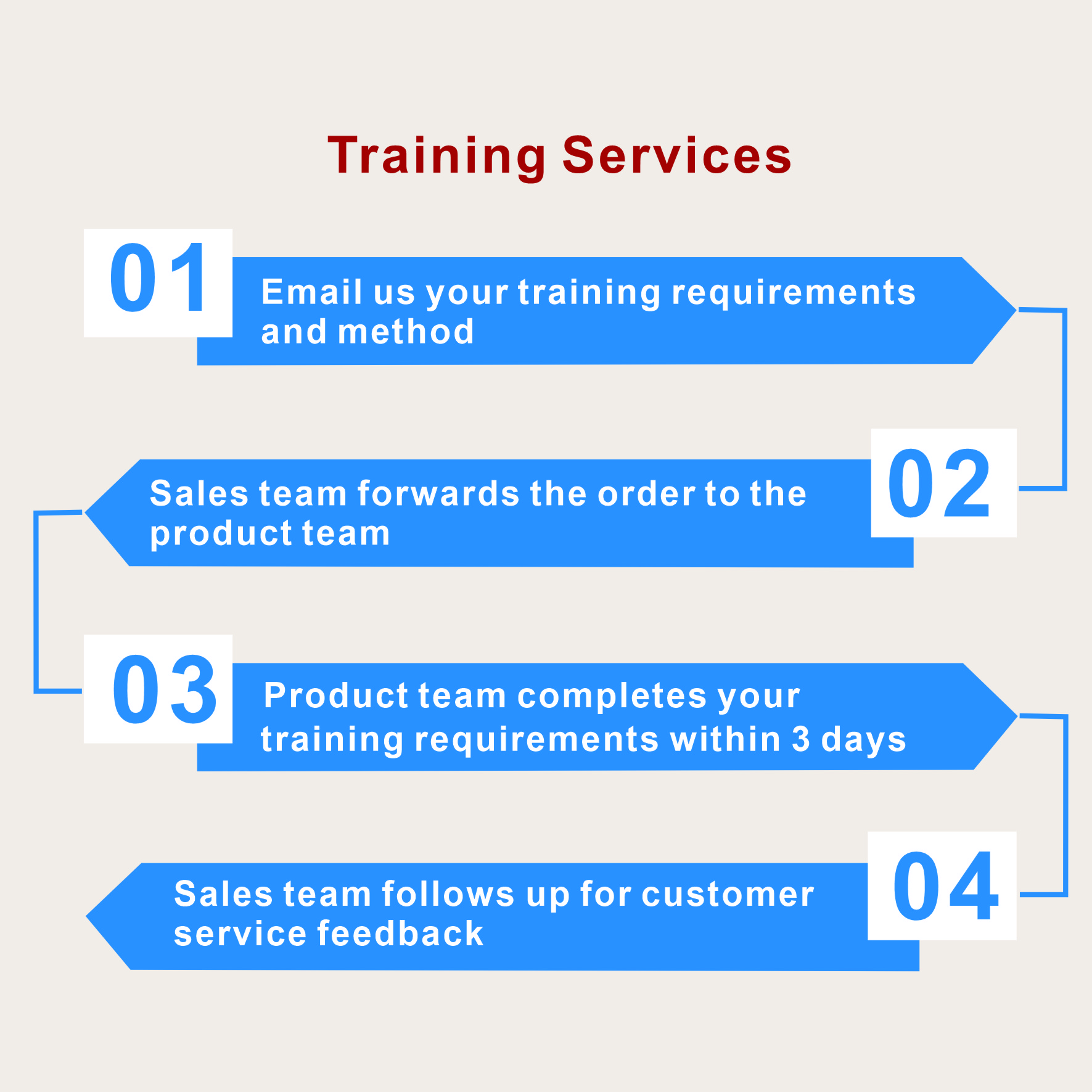 Training Services